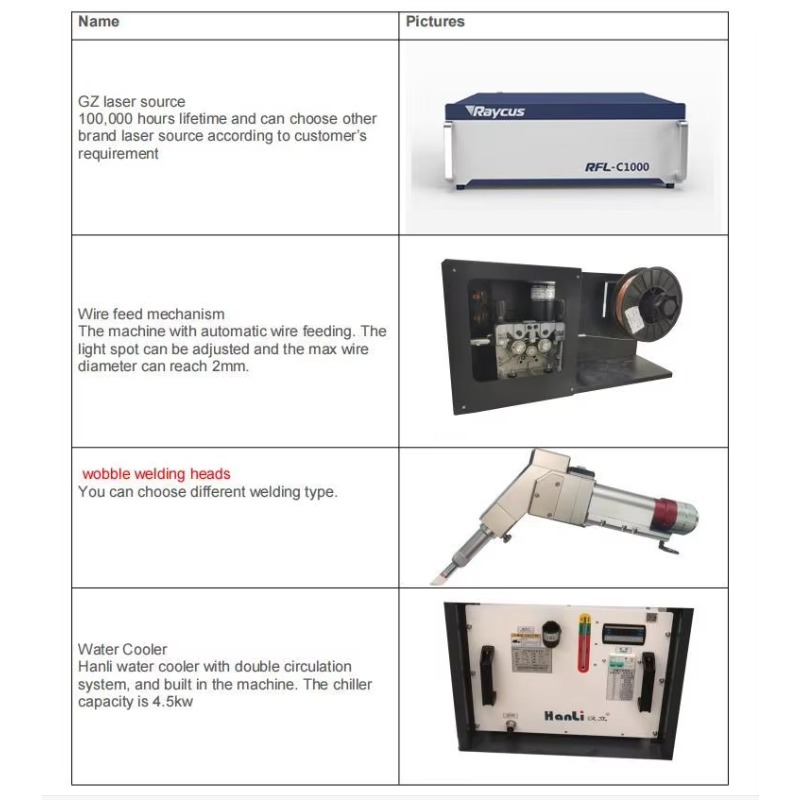 New Aluminum Tube Laser Weldin - Industrial Laser Welding Machine Youtube recension och pris